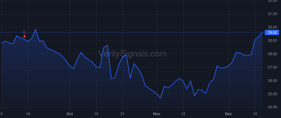 PGC price after insider trade by Smith Gregory Martin