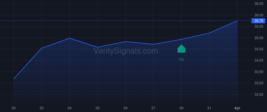 PGC price after insider trade by KENNEDY DOUGLAS L