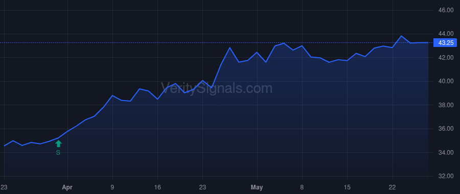 PGC price after insider trade by KENNEDY DOUGLAS L