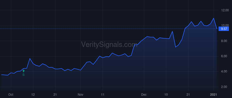 PGEN price after insider trade by Ares Trading S.A.