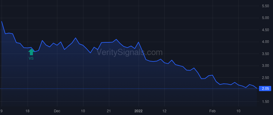 PGEN price after insider trade by Thomasian Harry Jr.