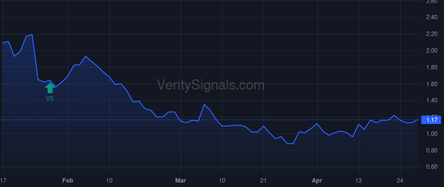 PGEN price after insider trade by Sabzevari Helen