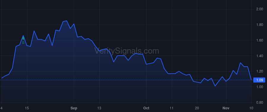 PGEN price after insider trade by Hassan Fred