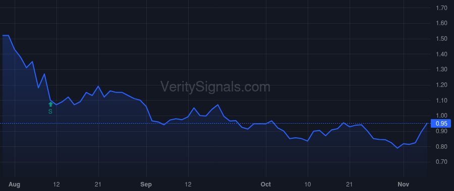 PGEN price after insider trade by Perez Jeffrey Thomas