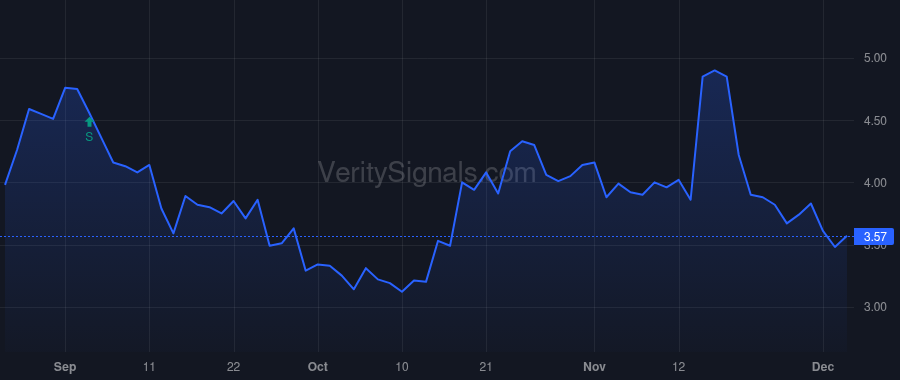 PGEN price after insider trade by Thomasian Harry Jr.