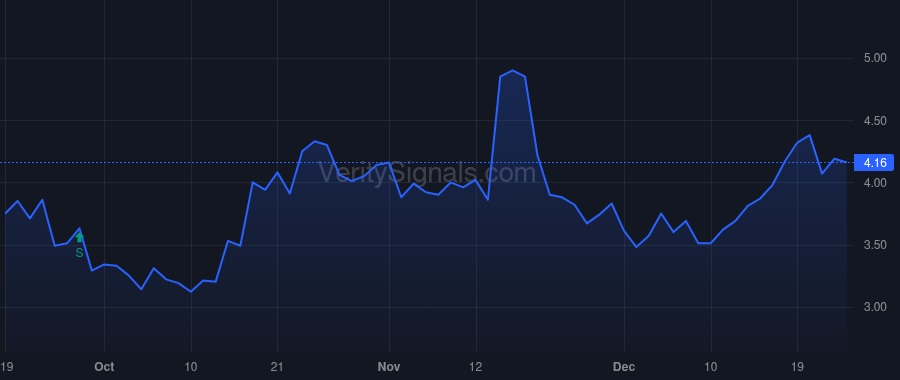 PGEN price after insider trade by Thomasian Harry Jr.