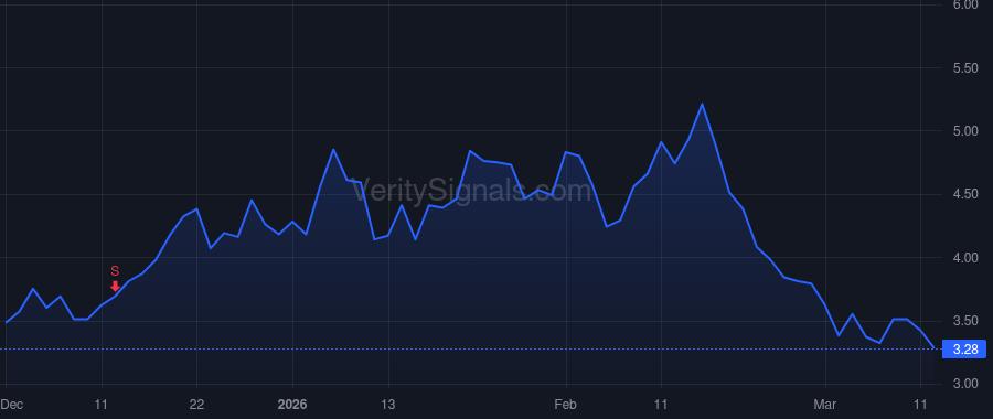 PGEN price after insider trade by KINDLER JEFFREY B