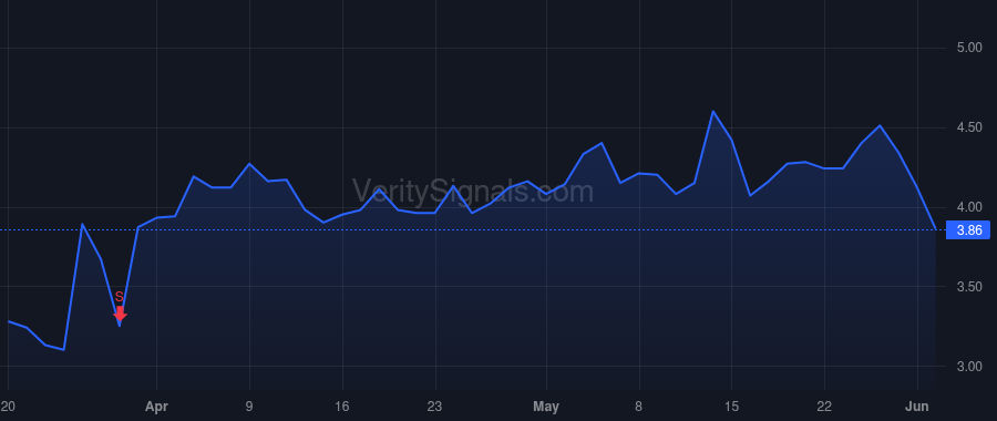 PGEN price after insider trade by KIRK RANDAL J
