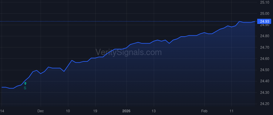 PGIWX price after insider trade by McNair Mack