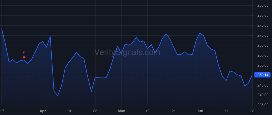 PGR price after insider trade by Johnson Devin C