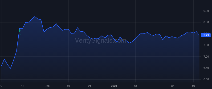 PGRE price after insider trade by Behler Albert P.