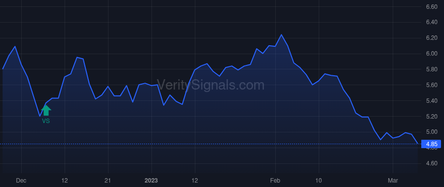PGRE price after insider trade by Behler Albert P.