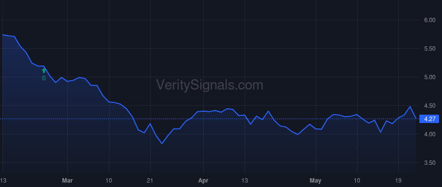 PGRE price after insider trade by Behler Albert P.
