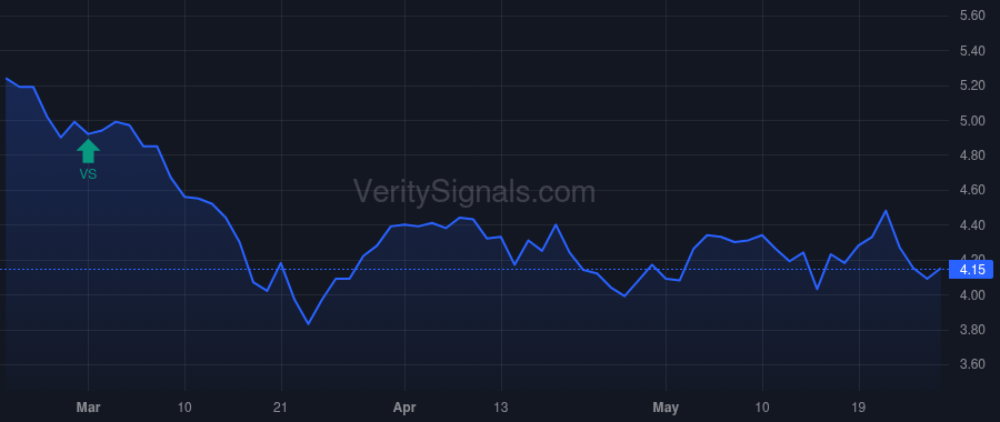 PGRE price after insider trade by Behler Albert P.