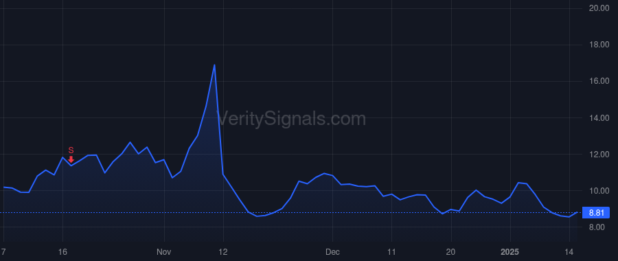 PGY price after insider trade by Rosen Tami