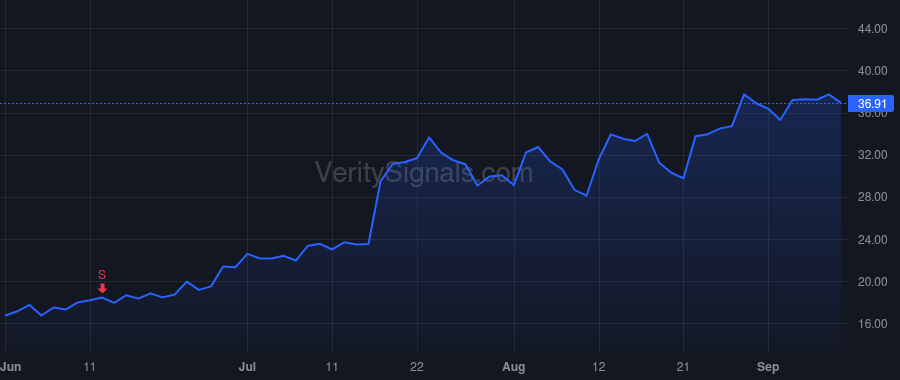 PGY price after insider trade by DAS SANJIV
