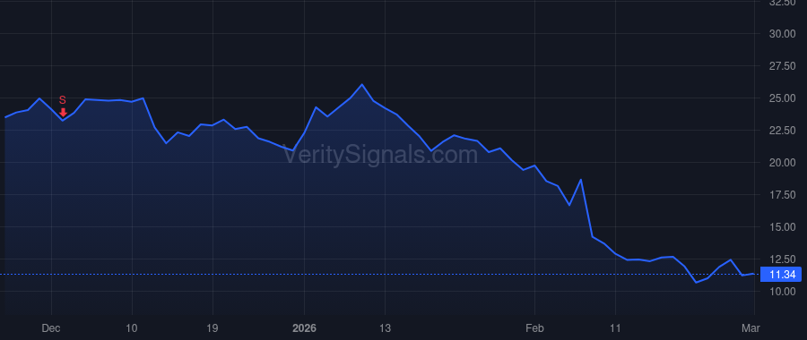 PGY price after insider trade by DAS SANJIV