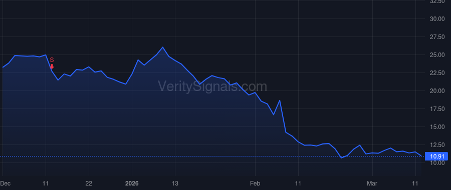 PGY price after insider trade by Perros Evangelos