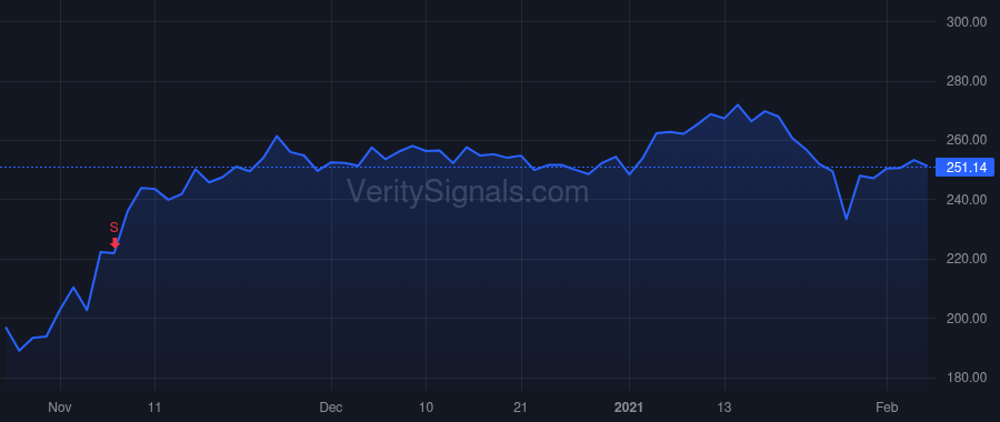 PH price after insider trade by Williams Thomas L