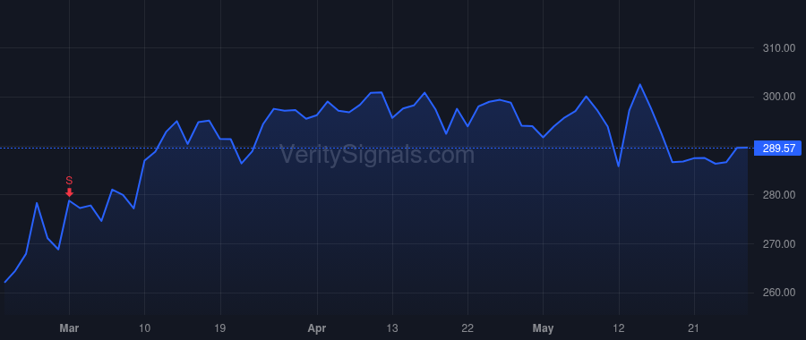 PH price after insider trade by Williams Thomas L