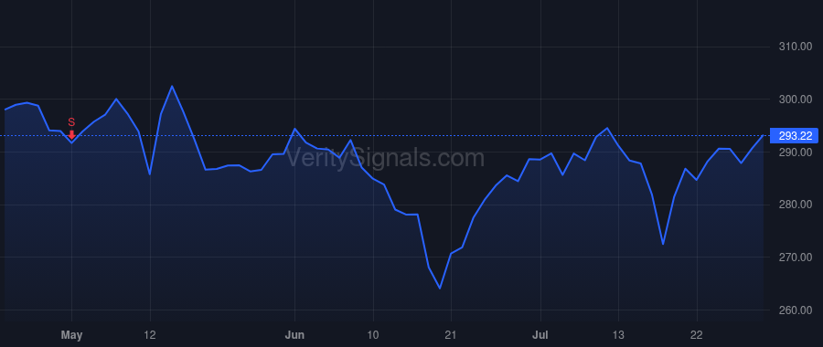 PH price after insider trade by BANKS LEE C