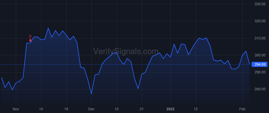 PH price after insider trade by Williams Thomas L