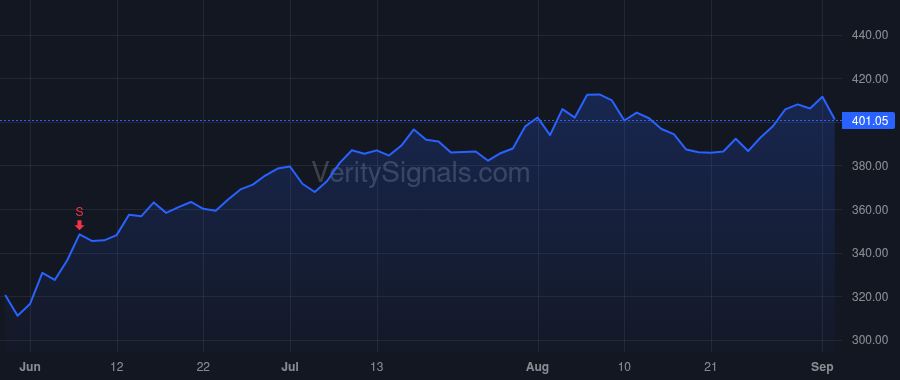 PH price after insider trade by Bracht Berend