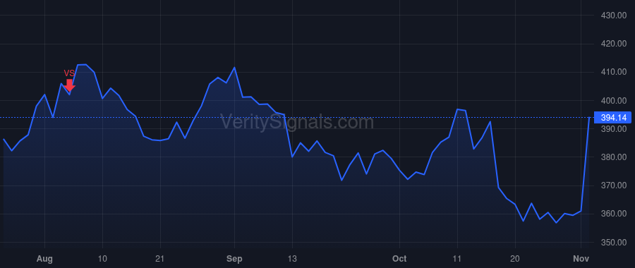 PH price after insider trade by Malone Robert W