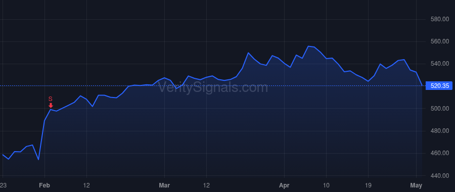 PH price after insider trade by Parmentier Jennifer A