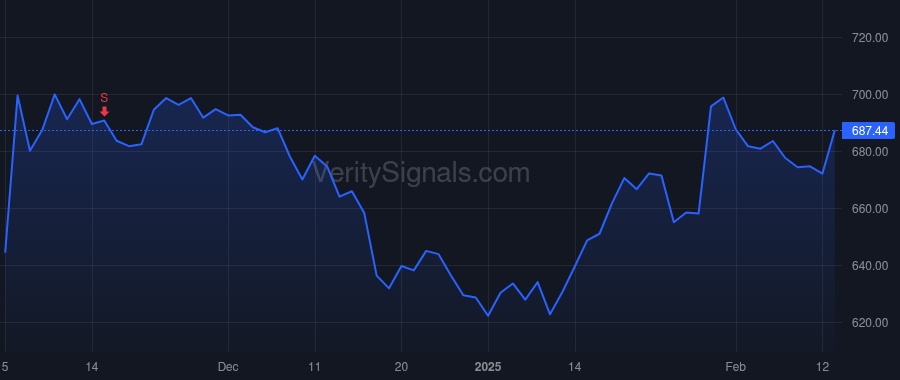 PH price after insider trade by Leonti Joseph R