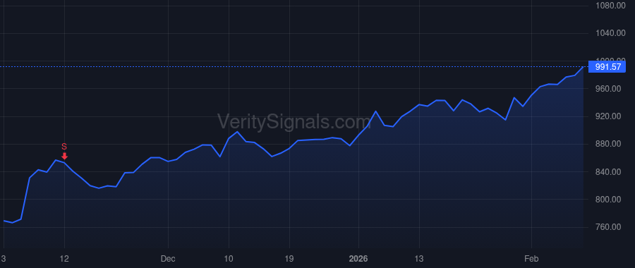PH price after insider trade by Bracht Berend