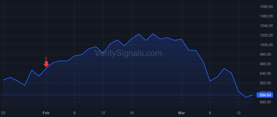 PH price after insider trade by Parmentier Jennifer A