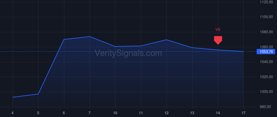 PH price after insider trade by Verrier James
