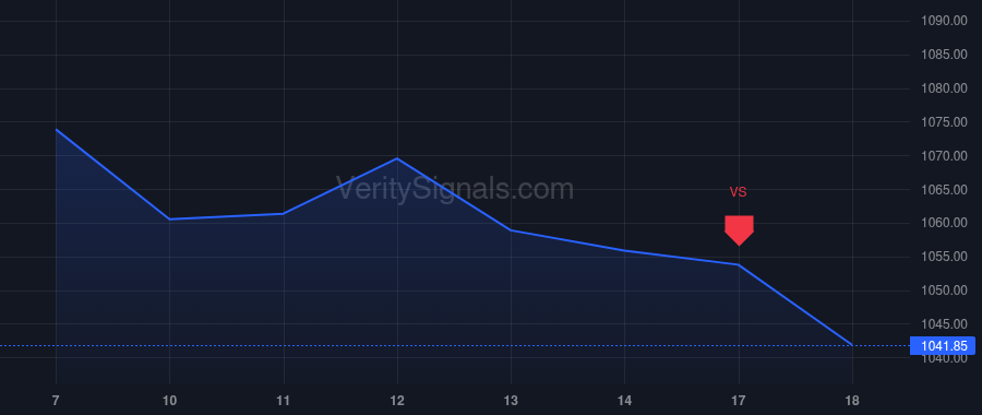 PH price after insider trade by Scott Patrick