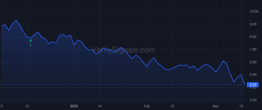 PHAT price after insider trade by KARBE FRANK