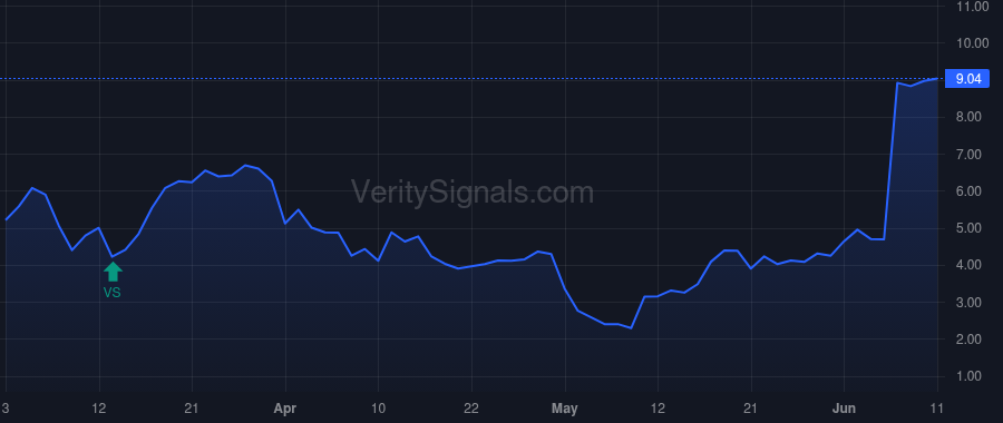 PHAT price after insider trade by Parikh Asit