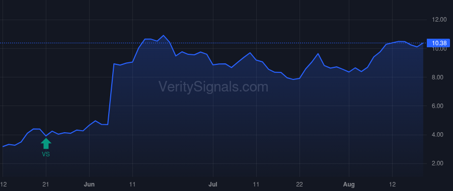 PHAT price after insider trade by Topper James N