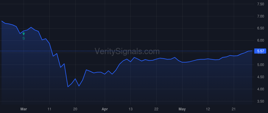 PHD price after insider trade by Saba Capital Management, L.P.