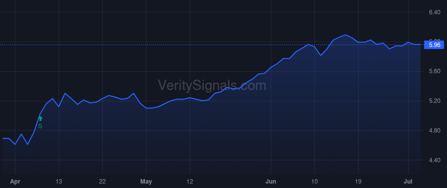 PHD price after insider trade by Saba Capital Management, L.P.
