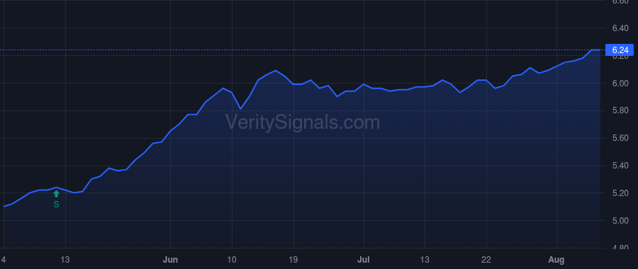 PHD price after insider trade by Saba Capital Management, L.P.