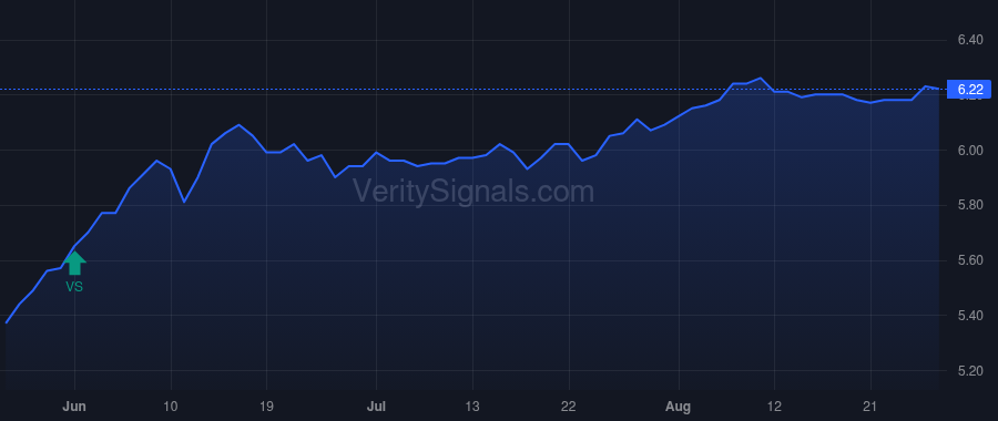 PHD price after insider trade by Saba Capital Management, L.P.