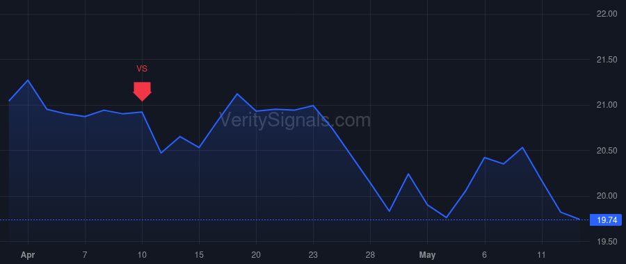PHI price after insider trade by Panlilio Alfredo Santos
