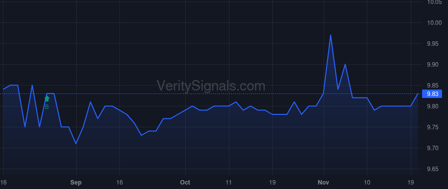 PHIC price after insider trade by MEANWELL CLIVE