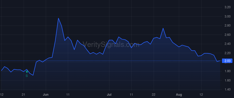 PHIO price after insider trade by Bitterman Robert J