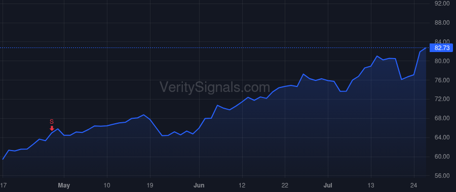 PHM price after insider trade by MARSHALL RYAN