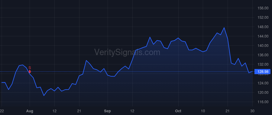 PHM price after insider trade by OShaughnessy Robert