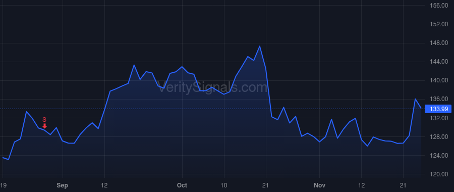 PHM price after insider trade by OShaughnessy Robert