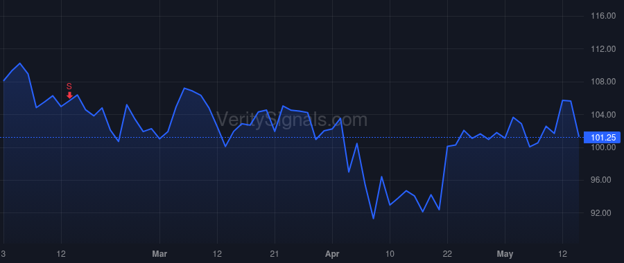 PHM price after insider trade by Sheldon Todd N