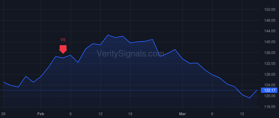PHM price after insider trade by MARSHALL RYAN