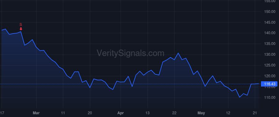 PHM price after insider trade by MARSHALL RYAN